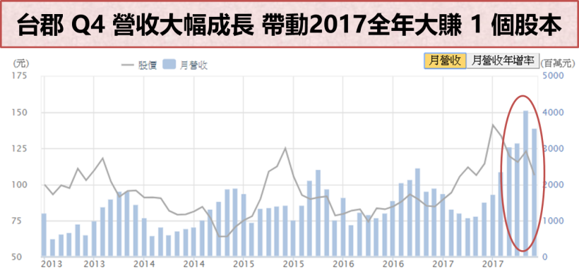 蘋果 EPS 3.89 元創新高 ! 這檔供應鏈「框住」訂單.. 今強升 6 ％ 突破表態 