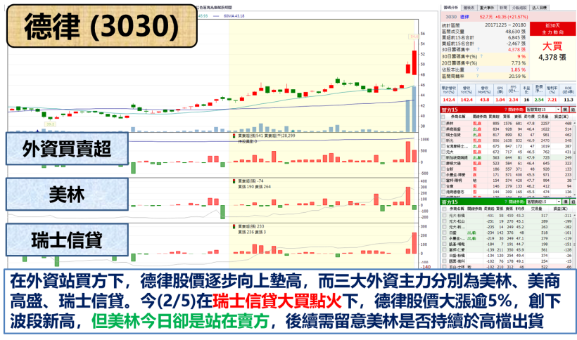 還沒全軍覆沒 ! 台股下挫 179 點.. 「這 2 檔」營收強勢股竟強升半根漲停板
