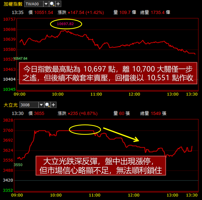 逃命波來了 ! 外資趁機大倒 166 億籌碼.. 緊盯「這數據」決定手中持股去留