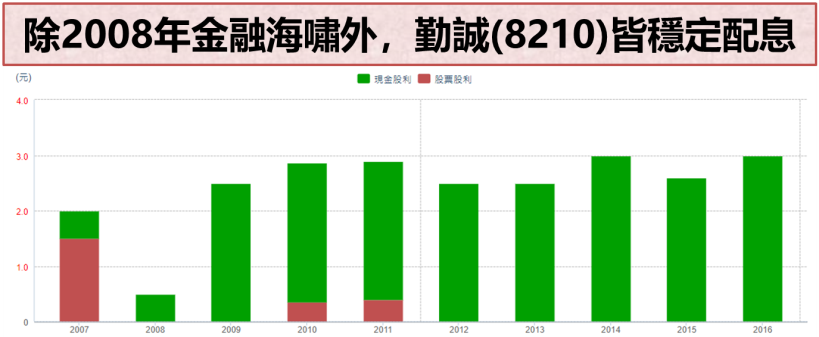 逃命波來了 ! 外資趁機大倒 166 億籌碼.. 緊盯「這數據」決定手中持股去留