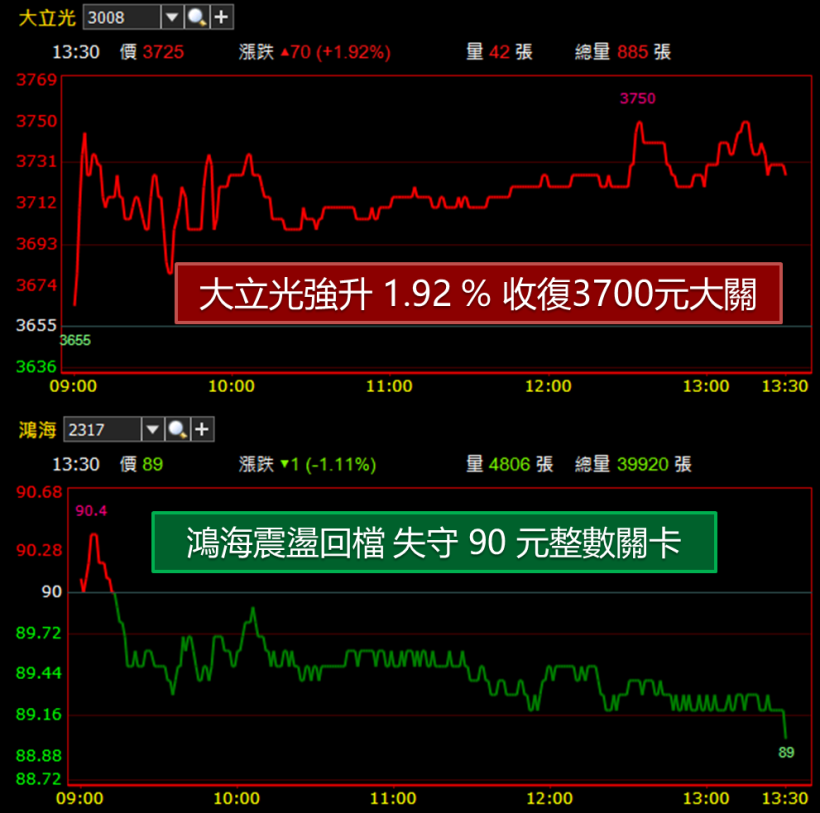 躍升多方英雄 ! 這檔「銅板股」大翻身.. 獲利 323 億創十年新高記錄