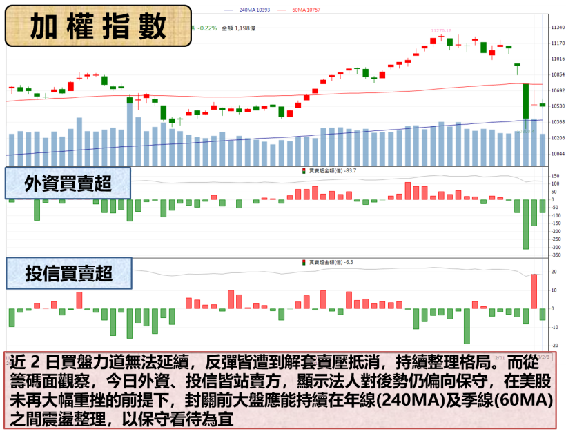 躍升多方英雄 ! 這檔「銅板股」大翻身.. 獲利 323 億創十年新高記錄