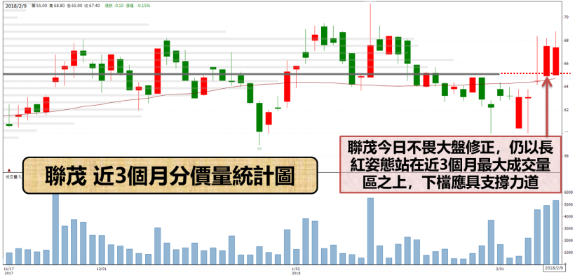 封關倒數台股再殺百點 ! 這族群擁「三利多」護體..  力抗空軍率先止穩
