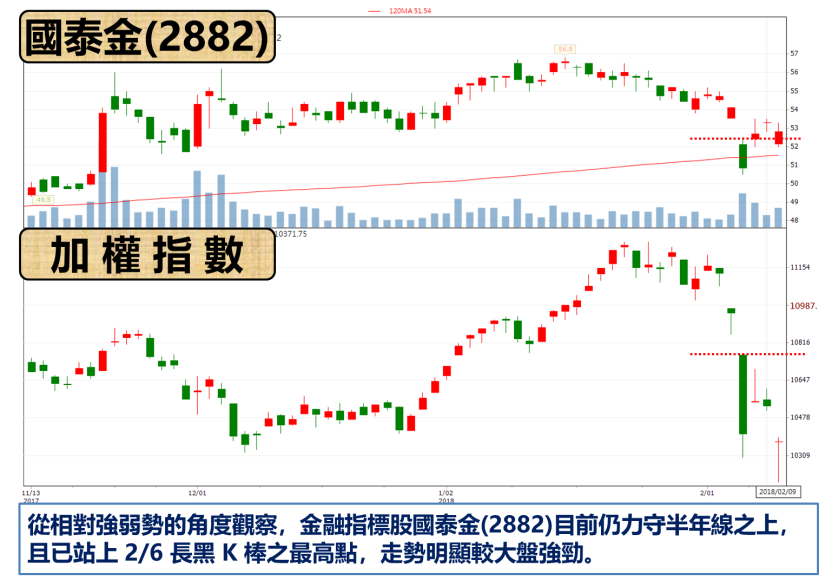 封關倒數台股再殺百點 ! 這族群擁「三利多」護體..  力抗空軍率先止穩