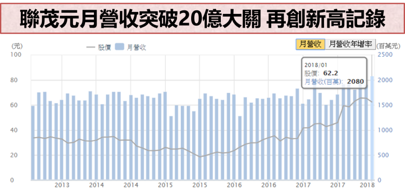 封關倒數台股再殺百點 ! 這族群擁「三利多」護體..  力抗空軍率先止穩
