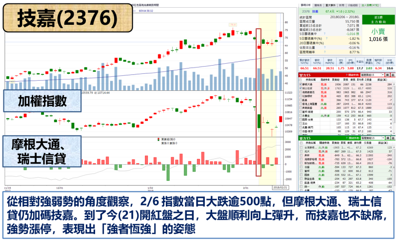 比特幣漲勢再起 ! 「挖礦概念股」開出紅盤第 1 槍.. 火力全開奔漲停 