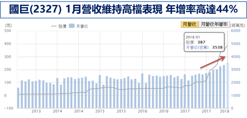 「4 大趨勢」一觸即發 !  其中這公司大方配發 17 元股利 股民 : 誠意十足揪甘心