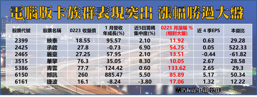 「4 大趨勢」一觸即發 !  其中這公司大方配發 17 元股利 股民 : 誠意十足揪甘心