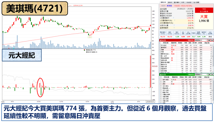 「4 大趨勢」一觸即發 !  其中這公司大方配發 17 元股利 股民 : 誠意十足揪甘心