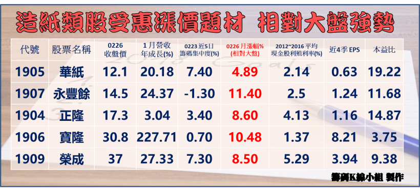 衛生紙搶購潮湧現..「這 3 檔」銅板股受惠漲價題材飛漲.. 且股價不到 20 元 !