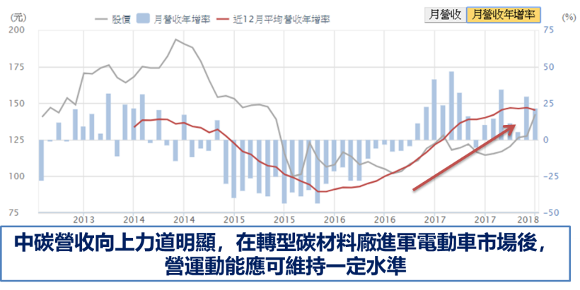 衛生紙搶購潮湧現..「這 3 檔」銅板股受惠漲價題材飛漲.. 且股價不到 20 元 !