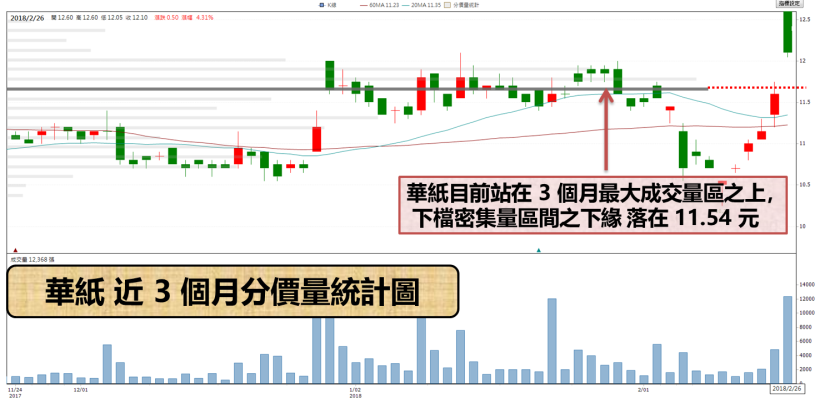 衛生紙搶購潮湧現..「這 3 檔」銅板股受惠漲價題材飛漲.. 且股價不到 20 元 !