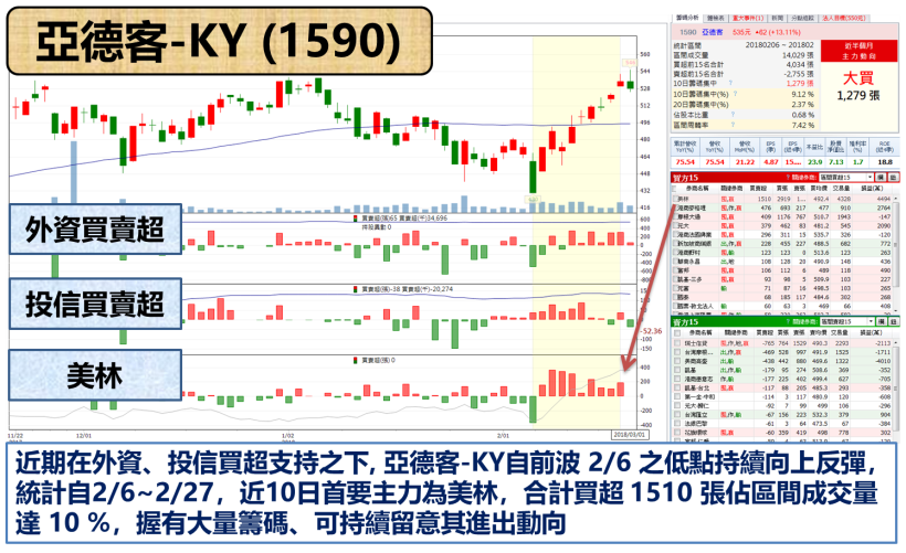 機器人「百元三雄」拜見 !  其中這檔營收爆衝成長達 75 ％.. 改寫單月新高記錄