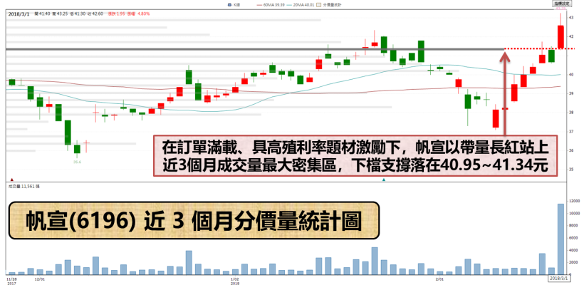 機器人「百元三雄」拜見 !  其中這檔營收爆衝成長達 75 ％.. 改寫單月新高記錄