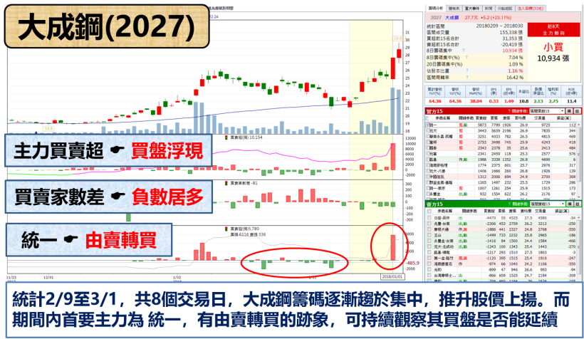 別只看中鋼(2002) ! 川普出招這檔「小鋼砲」意外受惠.. 股價竟創 8 年來新高