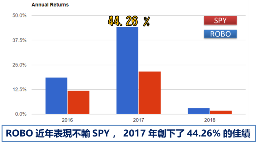 從機器人 ETF 挖掘台股明日之星 !  X 檔成長&價值股大解密.. 趨勢盛會不缺席
