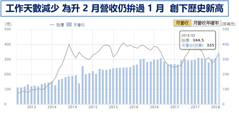 股利發放率 > 70％ ! 這「四寶」股利將於 3 月拍板定案.. 準備收割殖利率果實