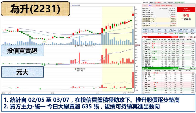 股利發放率 > 70％ ! 這「四寶」股利將於 3 月拍板定案.. 準備收割殖利率果實