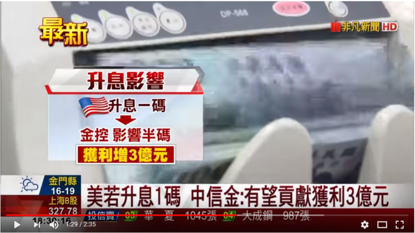 美國升息兩面刃..「這 4 檔」意外受惠 其中他營收竟爆增 251.2 ％ !