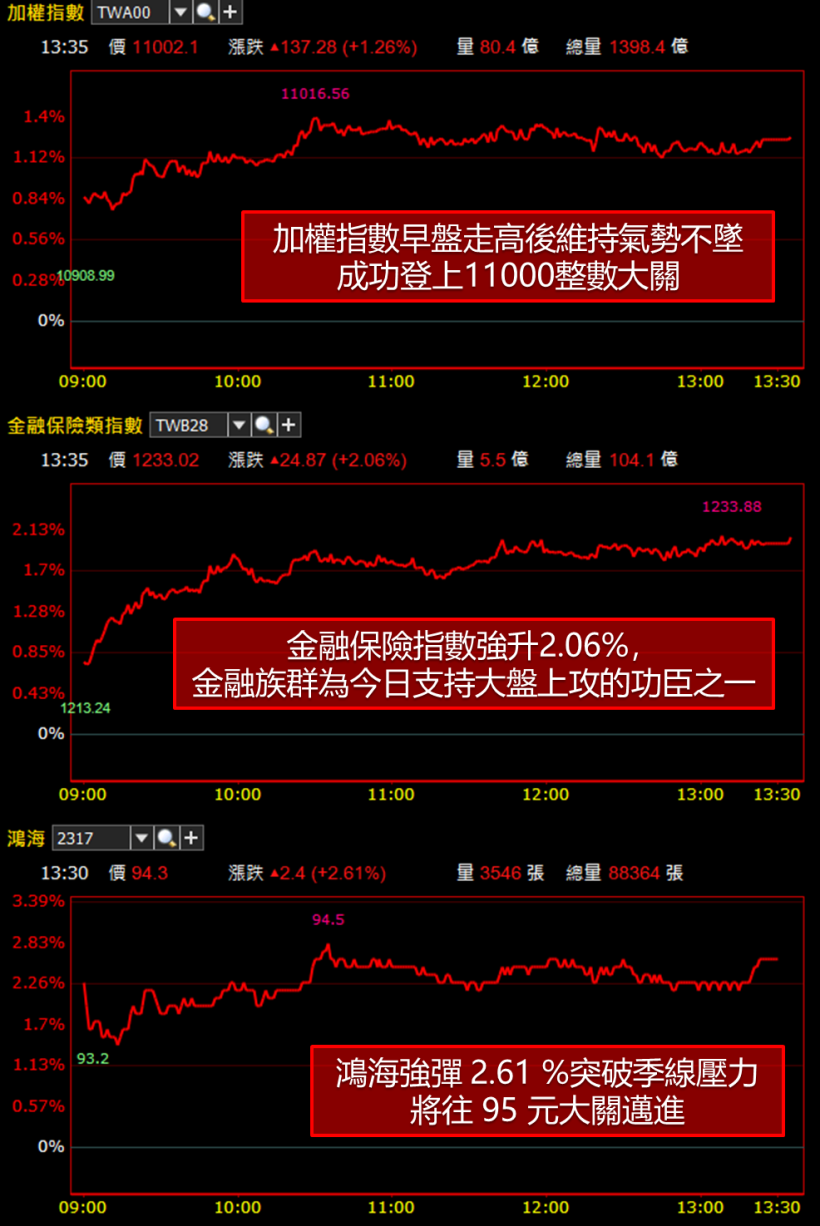 金控獲利前 5 強出列 ! 其中這檔竟已「賺贏去年全年」..   連富邦金(2881)也得讓位