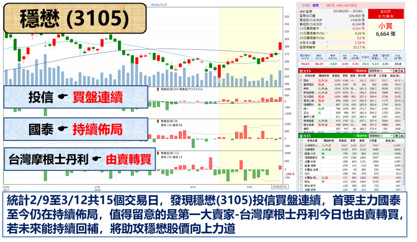 金控獲利前 5 強出列 ! 其中這檔竟已「賺贏去年全年」..   連富邦金(2881)也得讓位