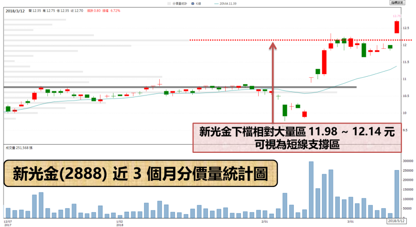 金控獲利前 5 強出列 ! 其中這檔竟已「賺贏去年全年」..   連富邦金(2881)也得讓位