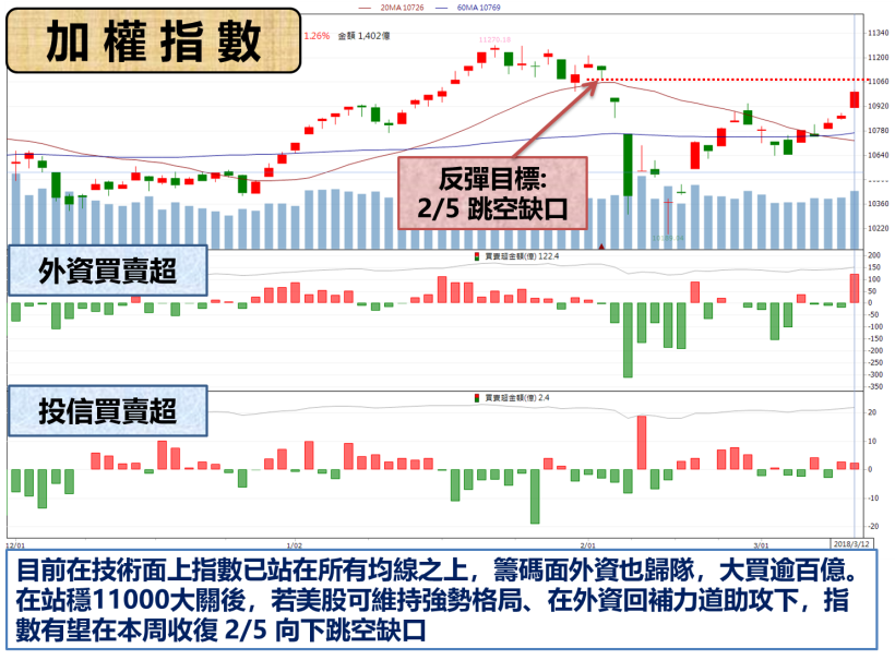 金控獲利前 5 強出列 ! 其中這檔竟已「賺贏去年全年」..   連富邦金(2881)也得讓位