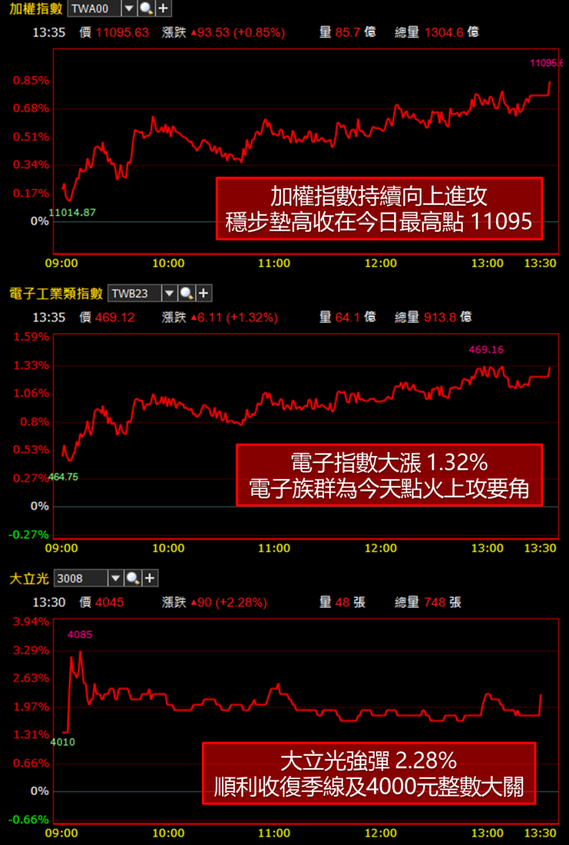 法說會報喜 ! 「這公司」將提升現金股利比重至 60％.. 市場買單股價創波段新高 !