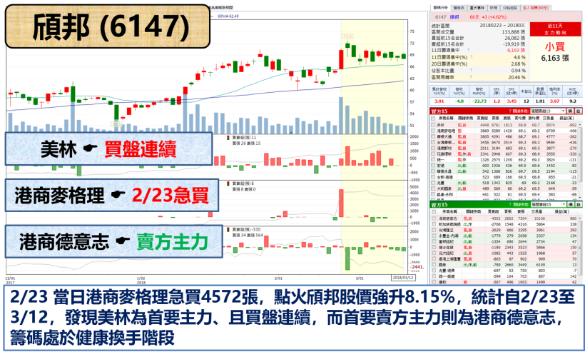 法說會報喜 ! 「這公司」將提升現金股利比重至 60％.. 市場買單股價創波段新高 !