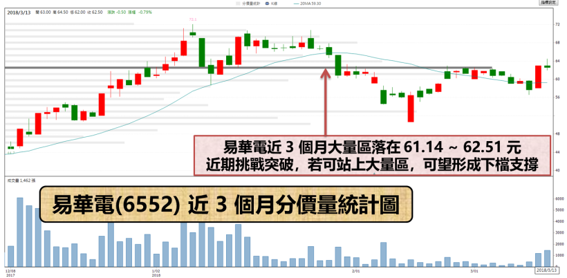 法說會報喜 ! 「這公司」將提升現金股利比重至 60％.. 市場買單股價創波段新高 !