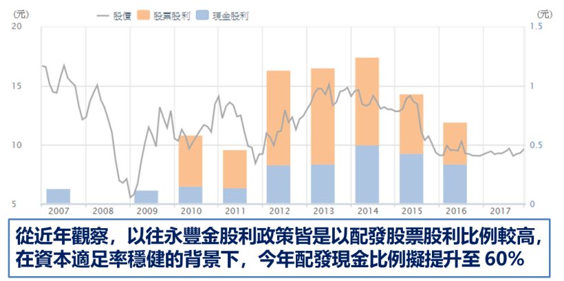 法說會報喜 ! 「這公司」將提升現金股利比重至 60％.. 市場買單股價創波段新高 !