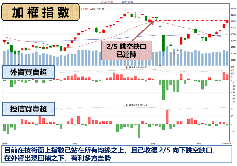 法說會報喜 ! 「這公司」將提升現金股利比重至 60％.. 市場買單股價創波段新高 !
