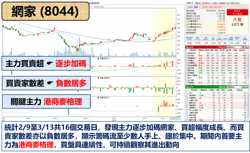 中華電(2412)配息金額揭曉 ! 殖利率達 4.4％.. 這家「同業」有望超越 ?