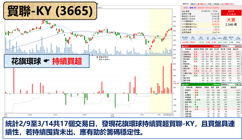 中華電(2412)配息金額揭曉 ! 殖利率達 4.4％.. 這家「同業」有望超越 ?