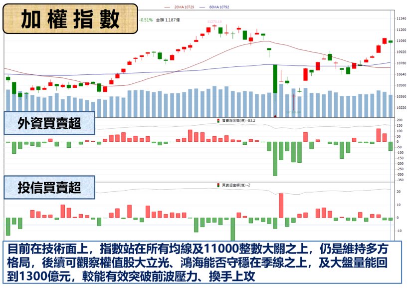 中華電(2412)配息金額揭曉 ! 殖利率達 4.4％.. 這家「同業」有望超越 ?