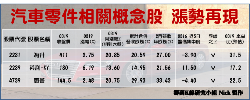 營收看增成長 20 ％ ! 這檔「龍頭股」有望打入 HomePod 供應鏈.. 強升半根漲停慶祝