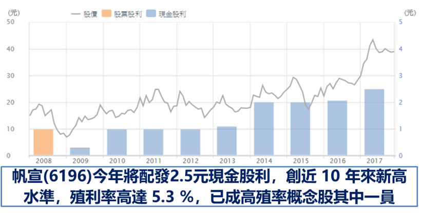 台積電(2330)領軍 半導體「五虎將」出關 ! 其中手握 177 億元訂單，他是..