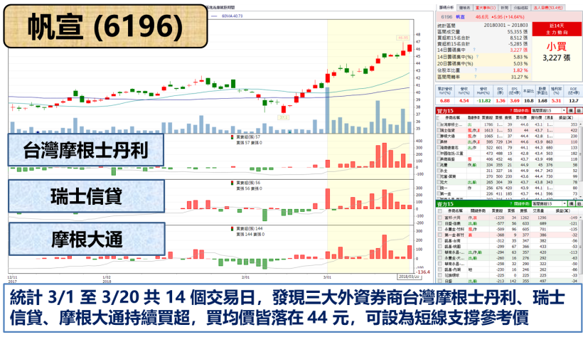 台積電(2330)領軍 半導體「五虎將」出關 ! 其中手握 177 億元訂單，他是..
