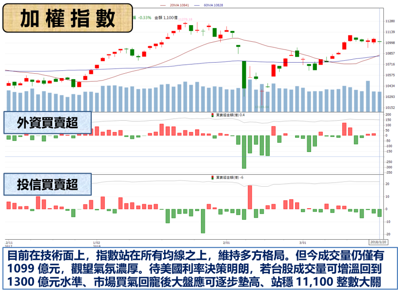 台積電(2330)領軍 半導體「五虎將」出關 ! 其中手握 177 億元訂單，他是..