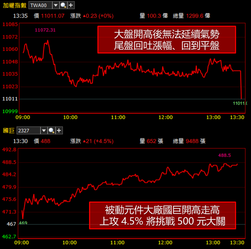 殖利率 > 5％ 台塑化急挫 8.23％ ! 是基本面轉變.. 還是胖手指再現 ?