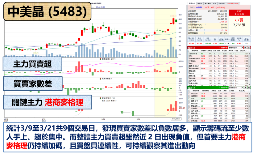 殖利率 > 5％ 台塑化急挫 8.23％ ! 是基本面轉變.. 還是胖手指再現 ?