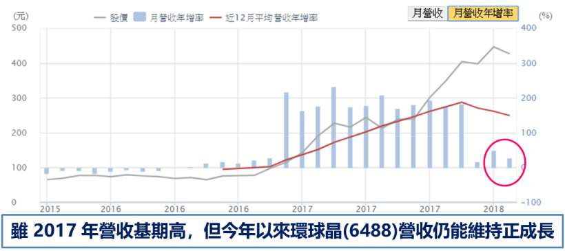殖利率 > 5％ 台塑化急挫 8.23％ ! 是基本面轉變.. 還是胖手指再現 ?