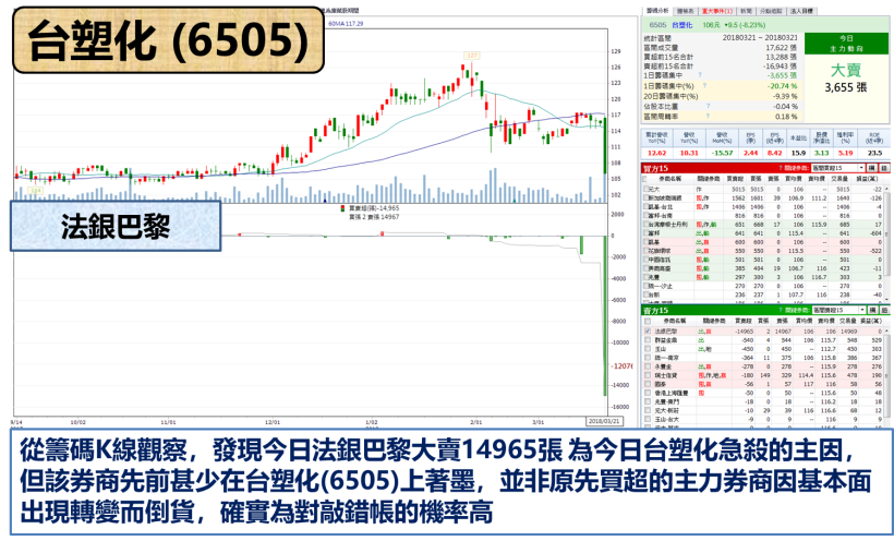 殖利率 > 5％ 台塑化急挫 8.23％ ! 是基本面轉變.. 還是胖手指再現 ?