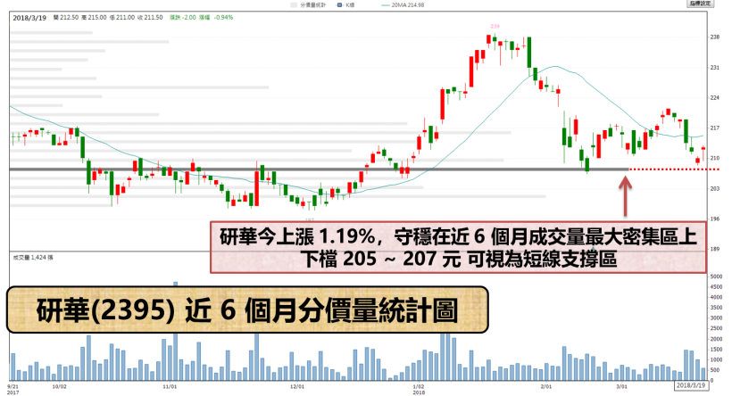 殖利率 > 5％ 台塑化急挫 8.23％ ! 是基本面轉變.. 還是胖手指再現 ?