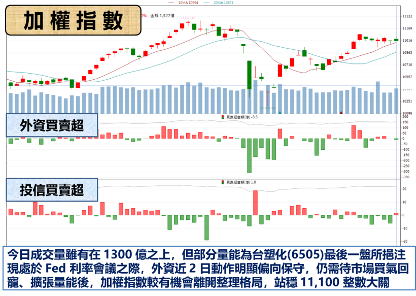殖利率 > 5％ 台塑化急挫 8.23％ ! 是基本面轉變.. 還是胖手指再現 ?