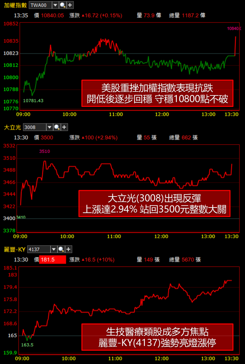 大賺將近 1 個股本.. 2 大外資一致調升目標價 ! 蓄勢挑戰族群股王寶座