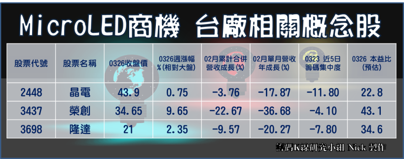 大賺將近 1 個股本.. 2 大外資一致調升目標價 ! 蓄勢挑戰族群股王寶座