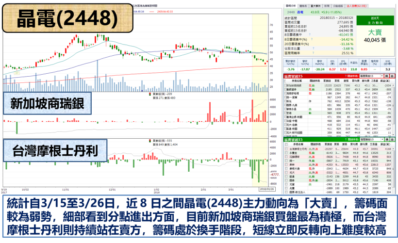 大賺將近 1 個股本.. 2 大外資一致調升目標價 ! 蓄勢挑戰族群股王寶座