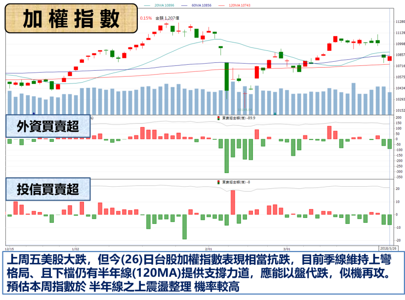 大賺將近 1 個股本.. 2 大外資一致調升目標價 ! 蓄勢挑戰族群股王寶座