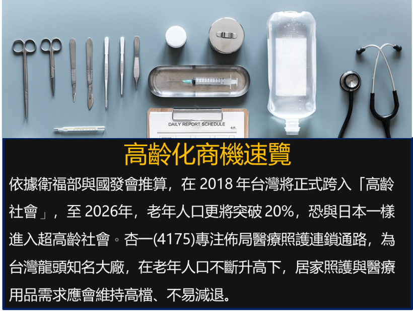 03/28 台股晚報 : 台積電(2330) 殺 2.39 ％ 直奔季線 ! 指數再重挫 121 點